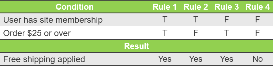 Decision Table