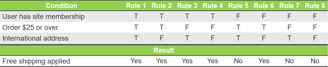 Decision Table